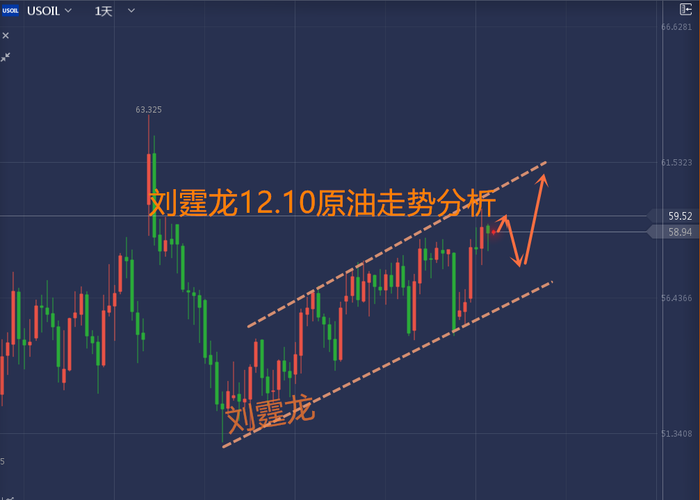 12.10原油.png