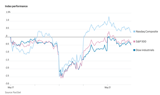 index performance.png