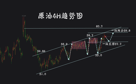 12.9原油.png