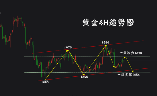 12.10晚黄金.png