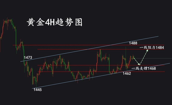 12.16黄金.jpg