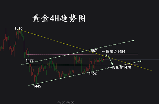 12.19黄金4H_副本.png