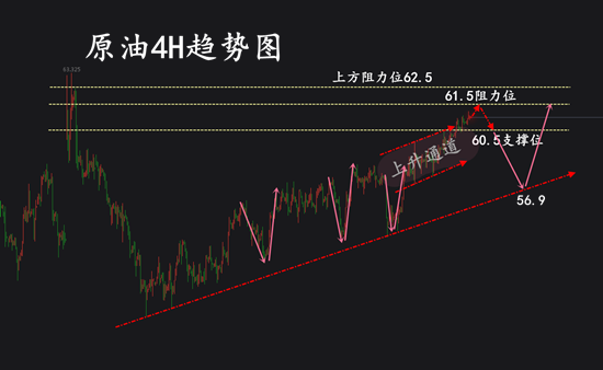 12.20原油4H.png