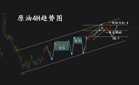 12.24原油4H.png