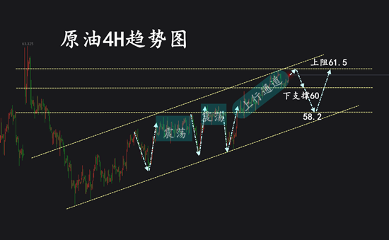 12.25原油4H.png