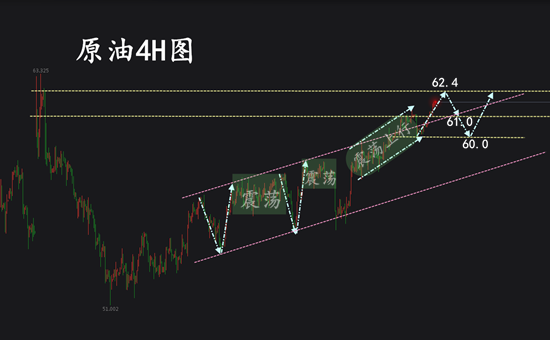 12.27原油4H.png