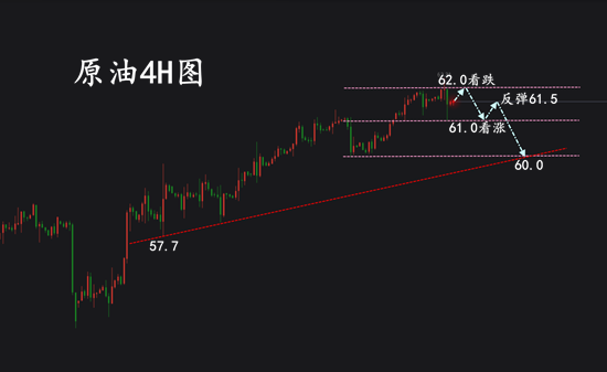 12.31原油4H.png