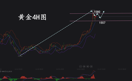1.7黄金4H.png