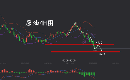 2.27原油.png