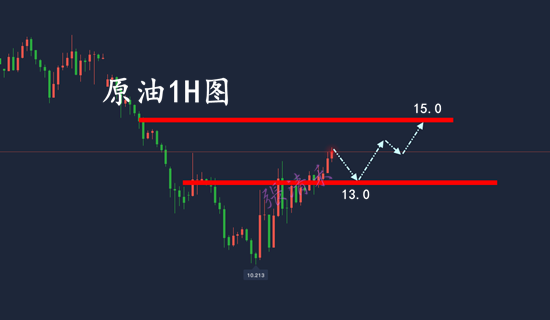 4.29原油.png