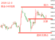 金晓峰：黄金破位将迎中线上涨，OPEC会议短线支撑原油