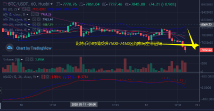币佳颖：3.12比特币趋势空头今日操作建议反弹7500附近布局空单