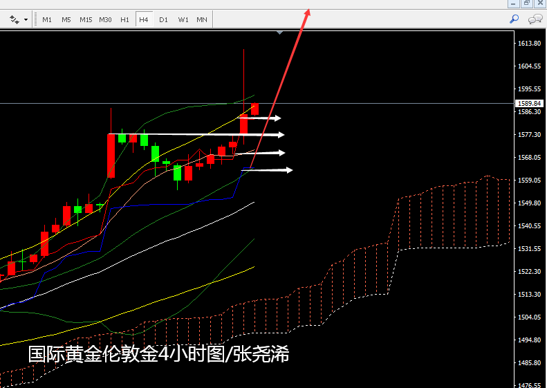 黄金4小时图.png