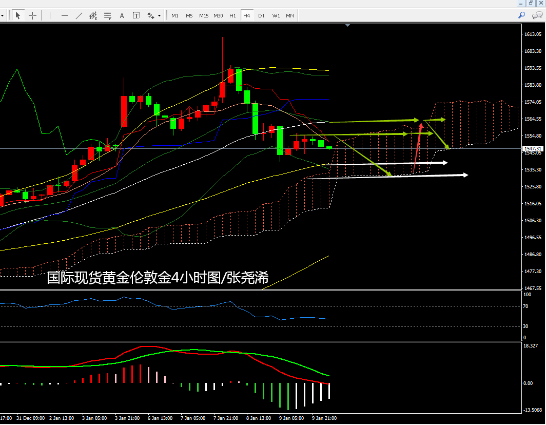 黄金4小时图.png