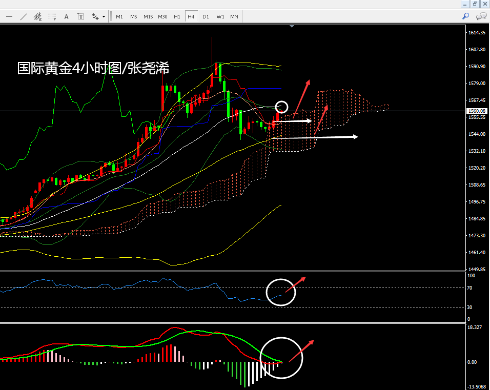 黄金4小时图.png