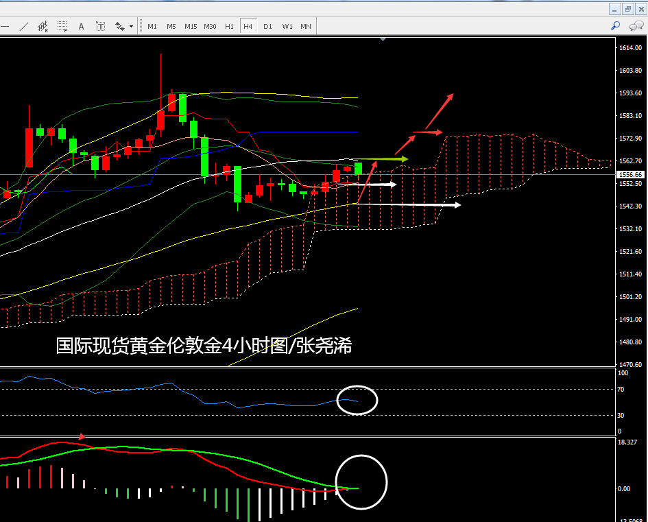 黄金4小时图.png