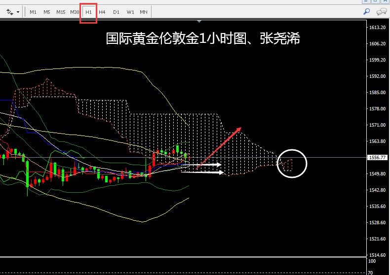 黄金1小时图.png