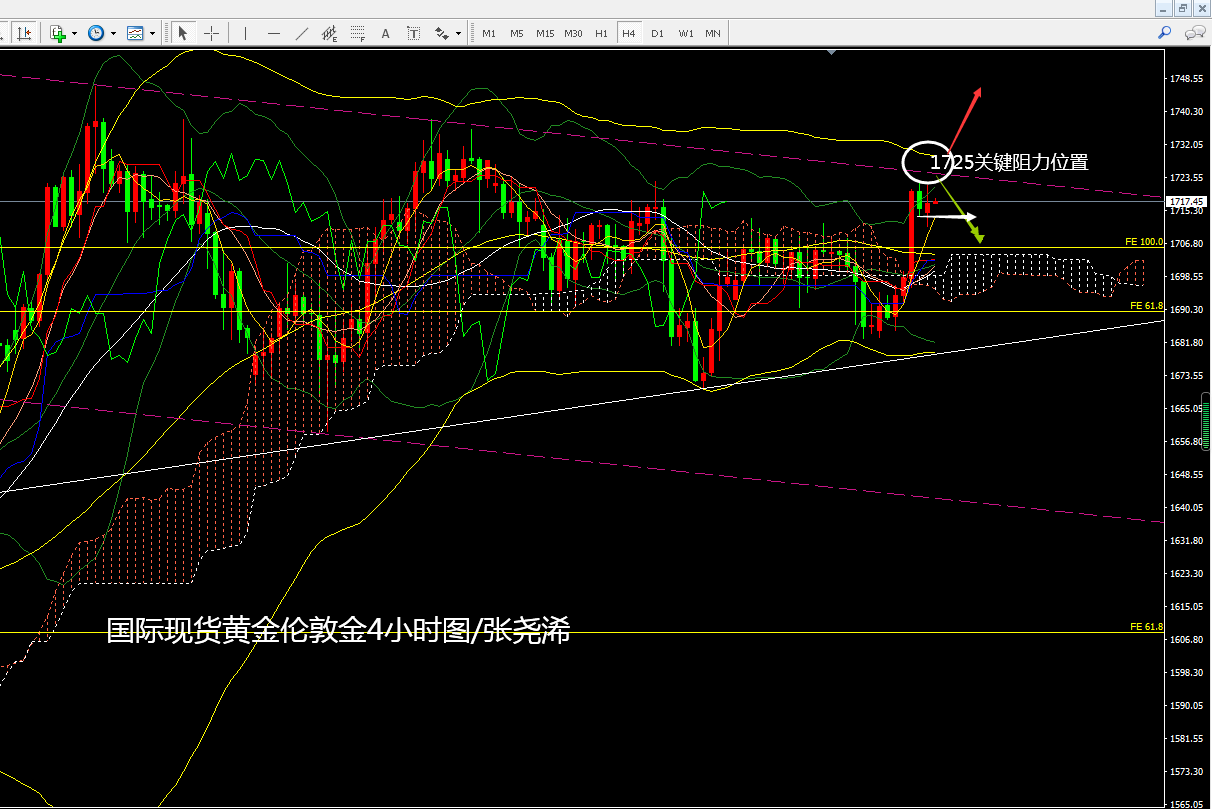 黄金4小时图.png