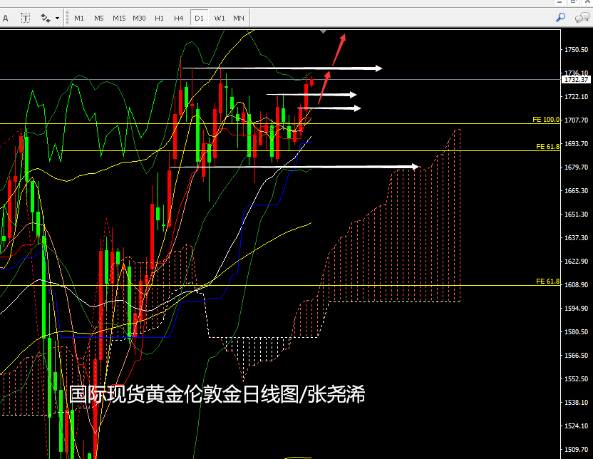 黄金日线图.png