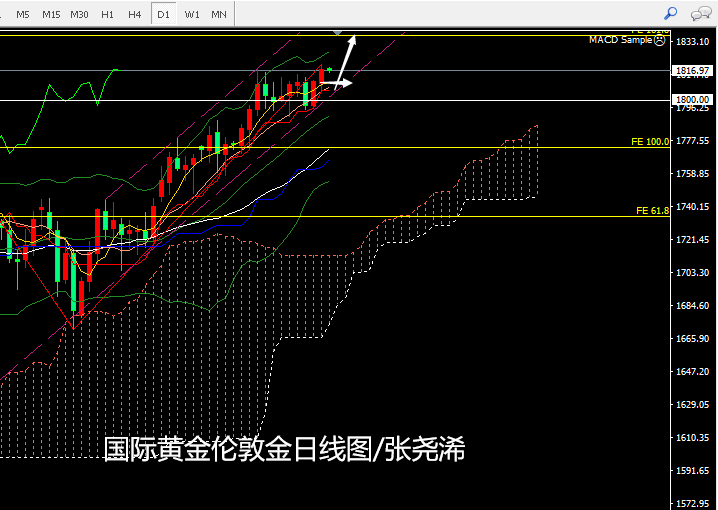 黄金日线图.png