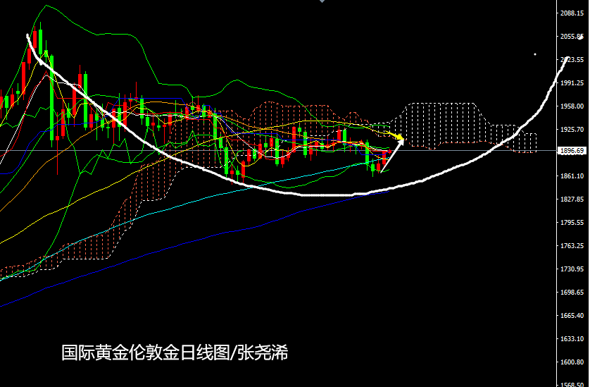 黄金日线图.png