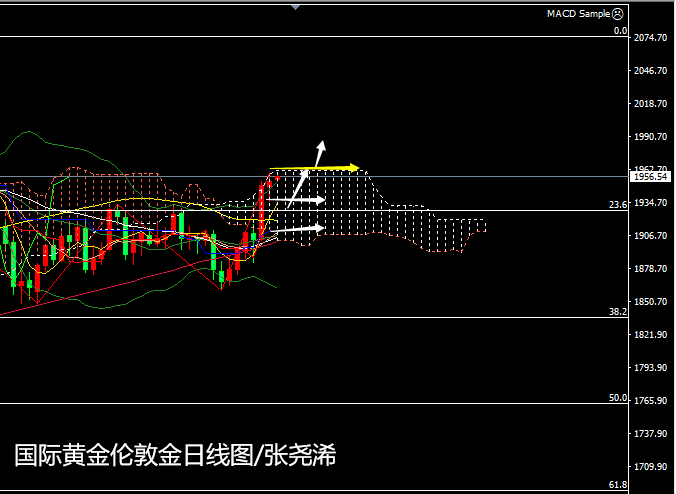黄金日线图.png