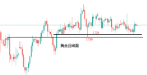 鸿财骑士：3.28周评，黄金白银原油解析，预知下周行情走势