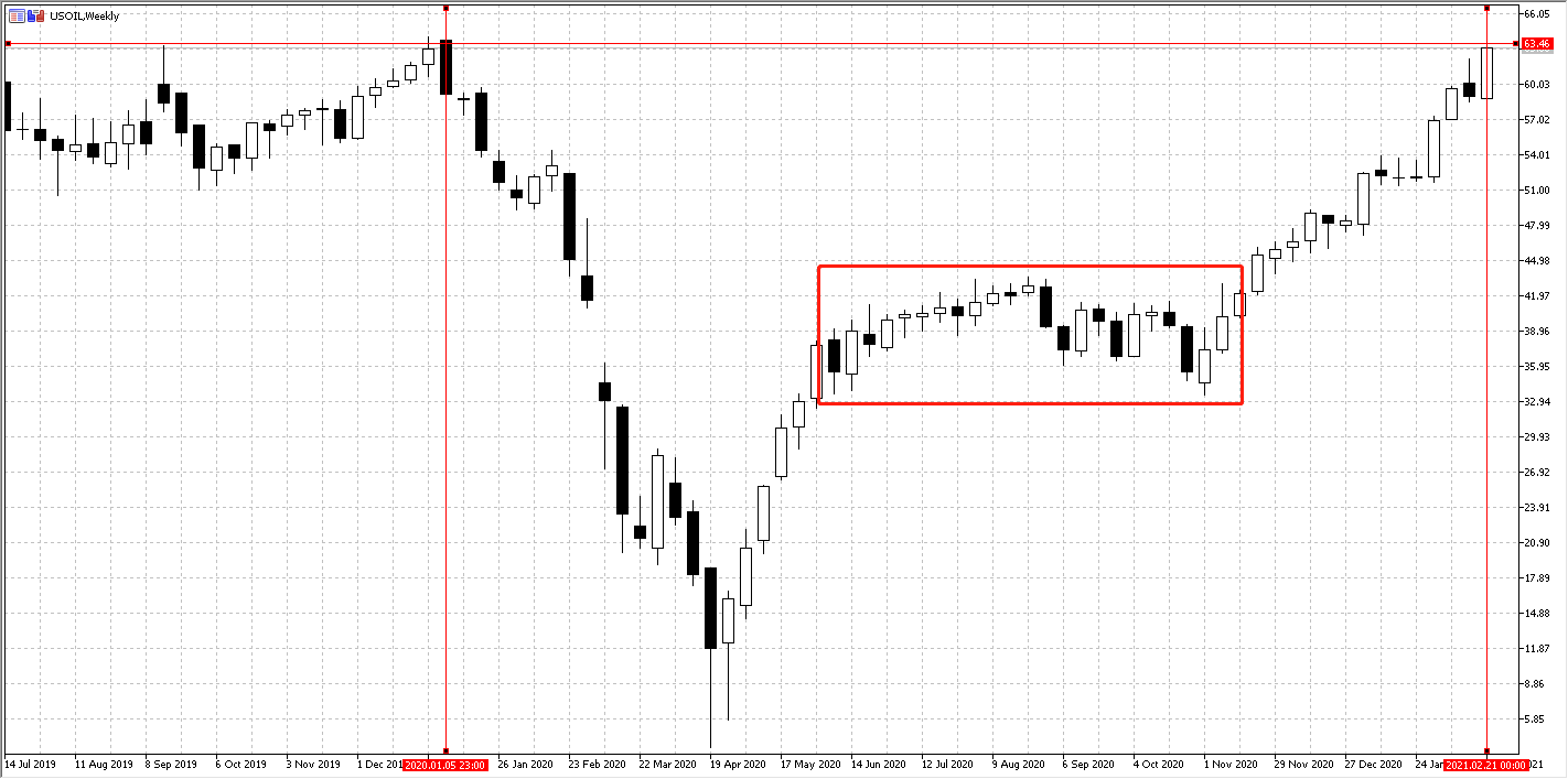 usoil.png