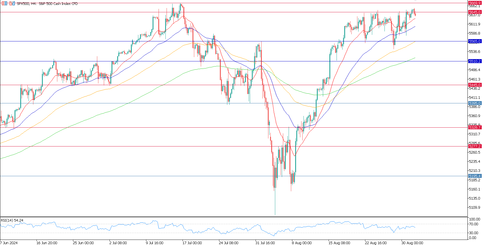 SPX500 H4.png