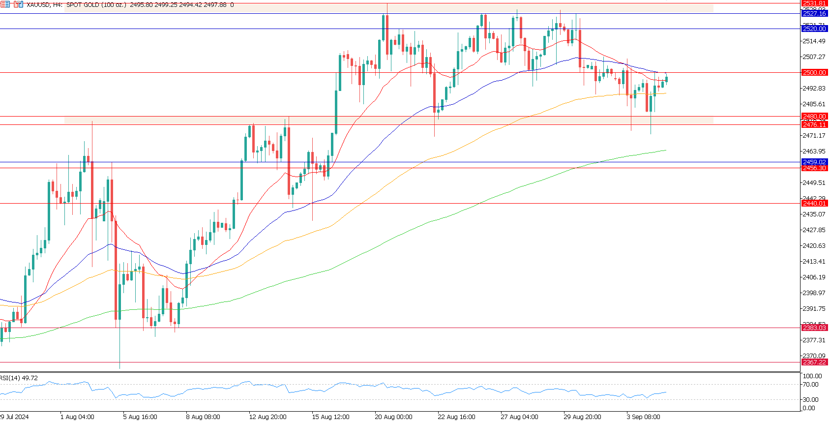 XAUUSD H4.png