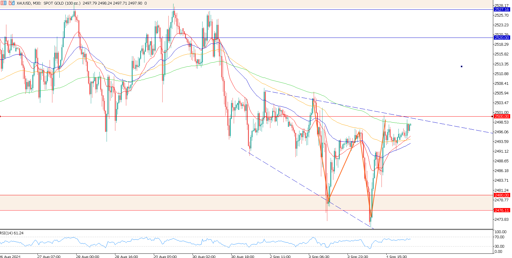 XAUUSD M30.png