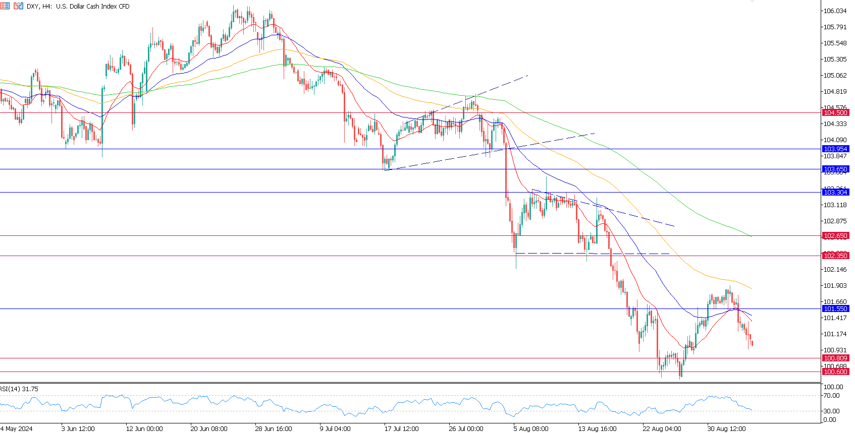 DXY H4.png