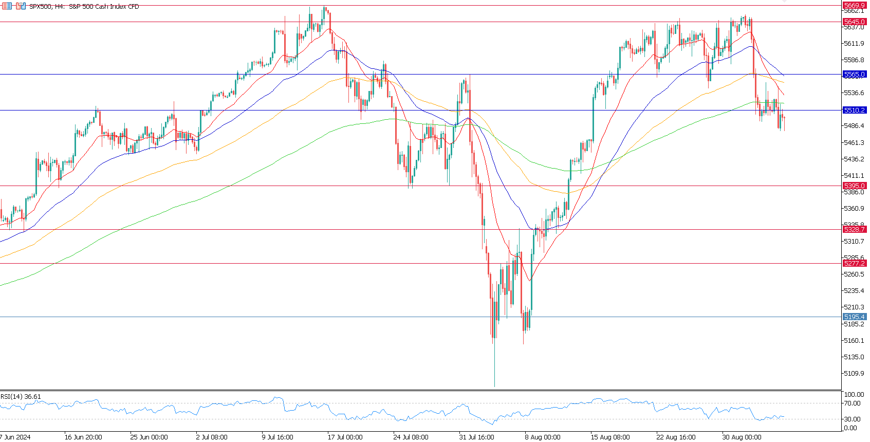 SPX500 H4.png