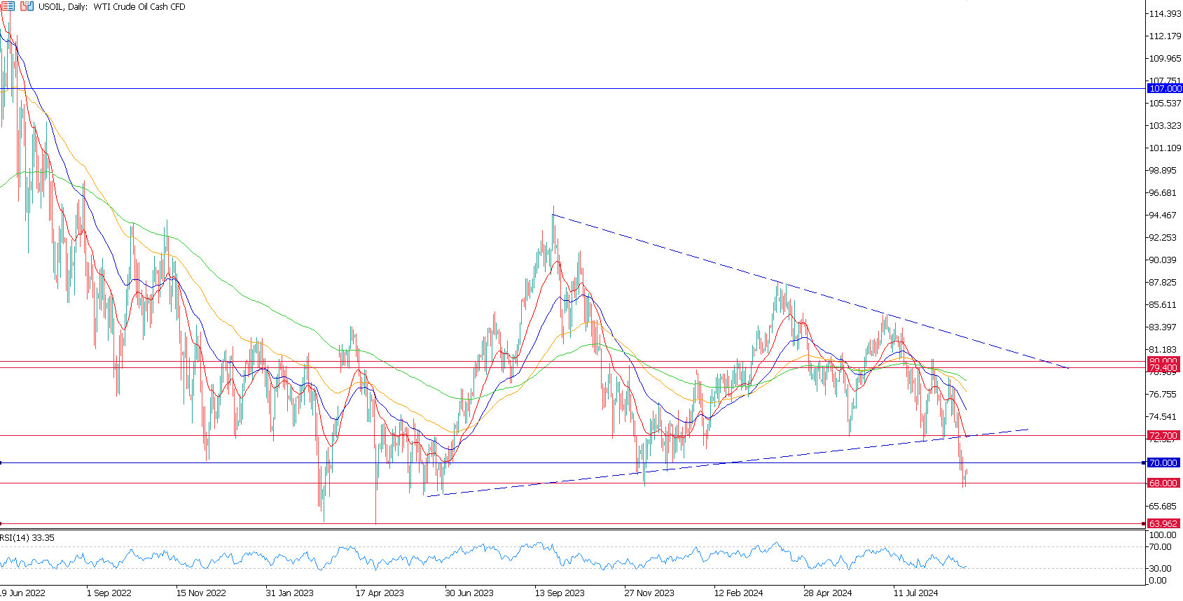 USOIL Daily.png