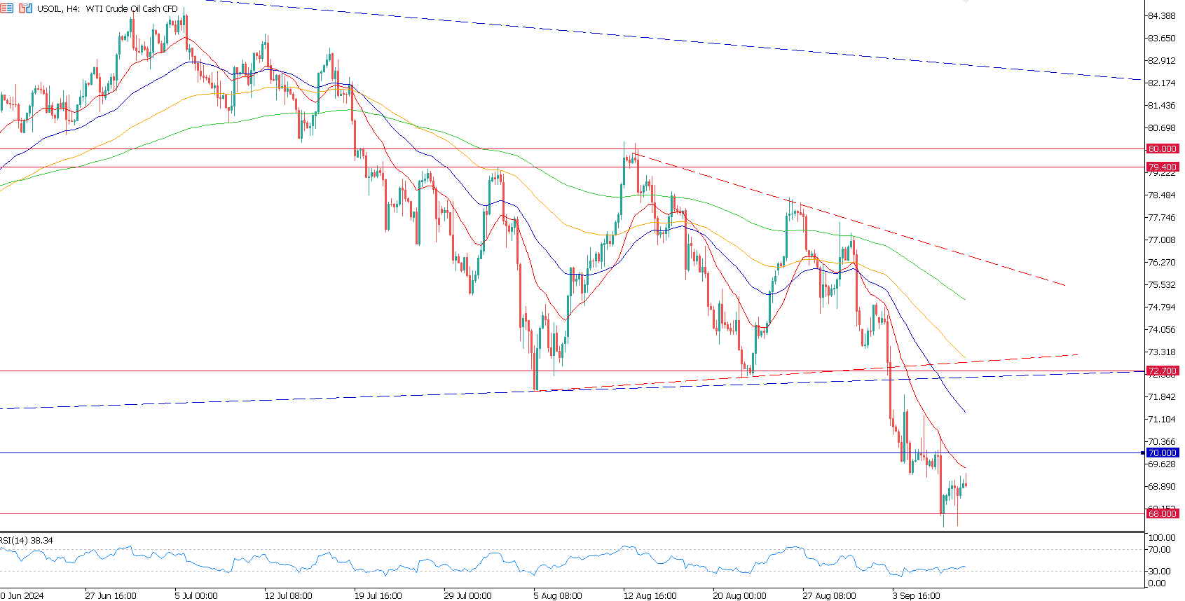 USOIL H4.png