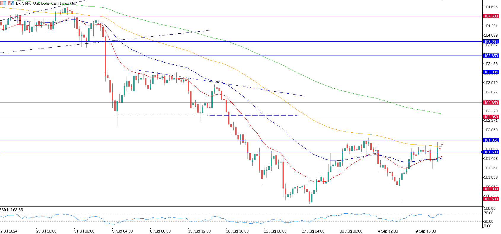 DXY H4.png