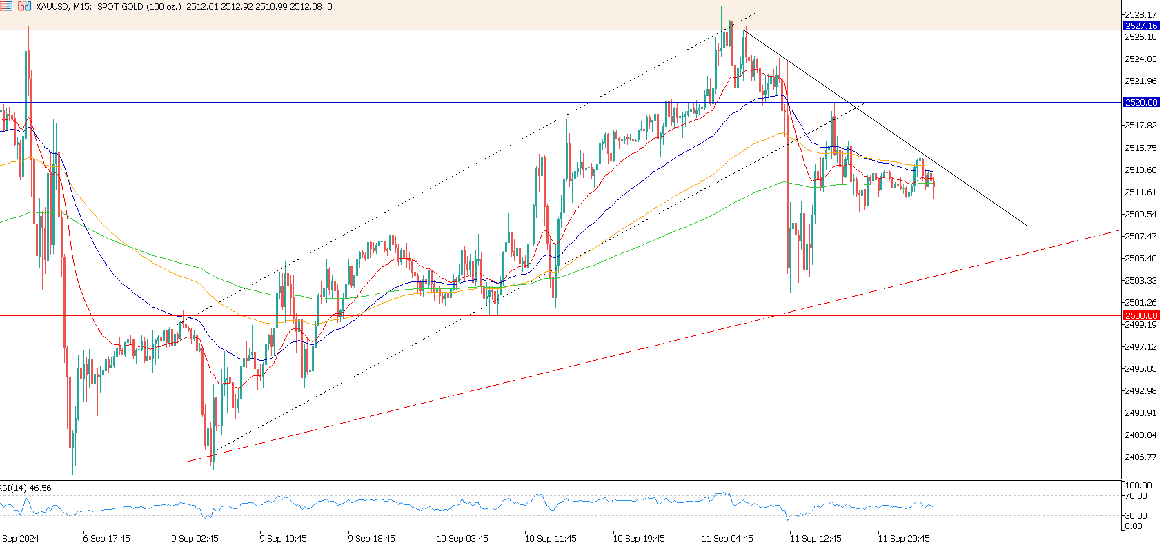 XAUUSD M15.png