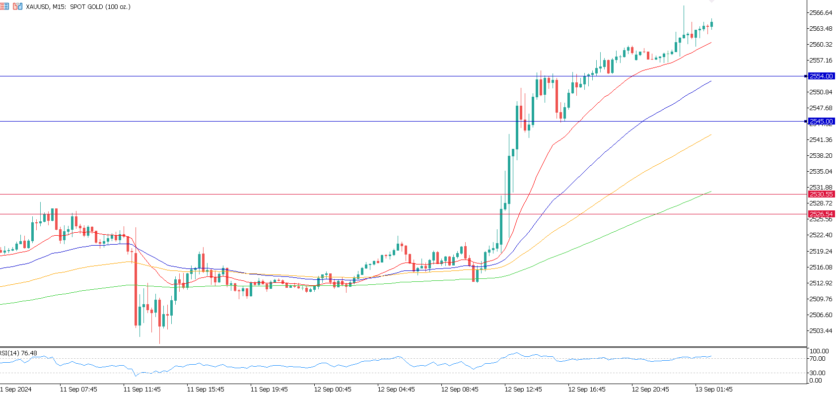 XAUUSD M15.png