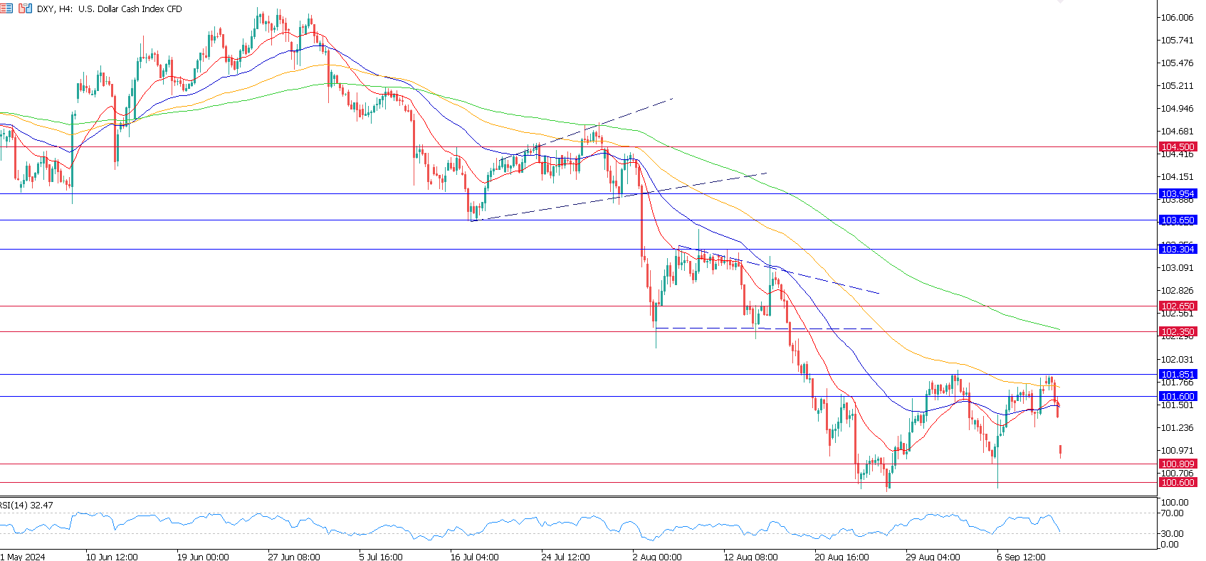 DXY H4.png