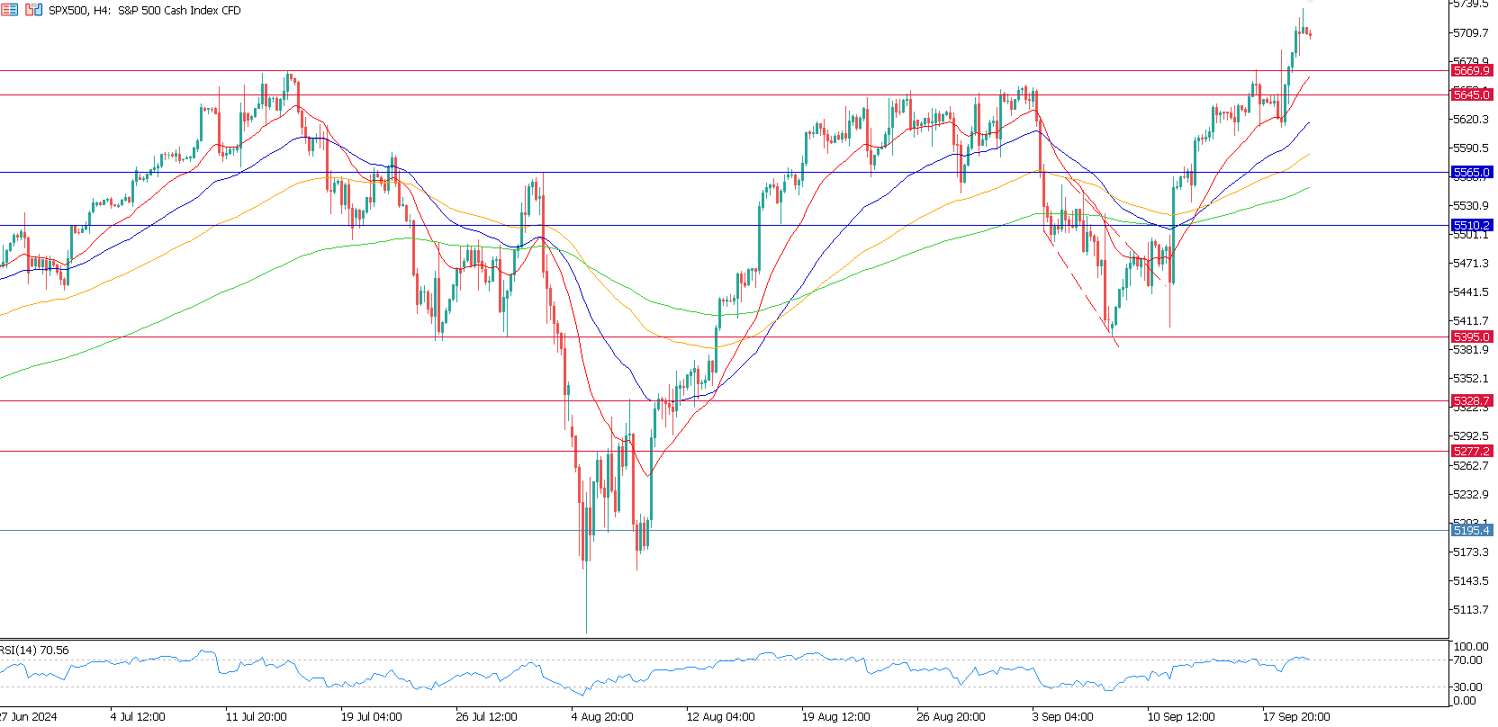 SPX500 D1.png