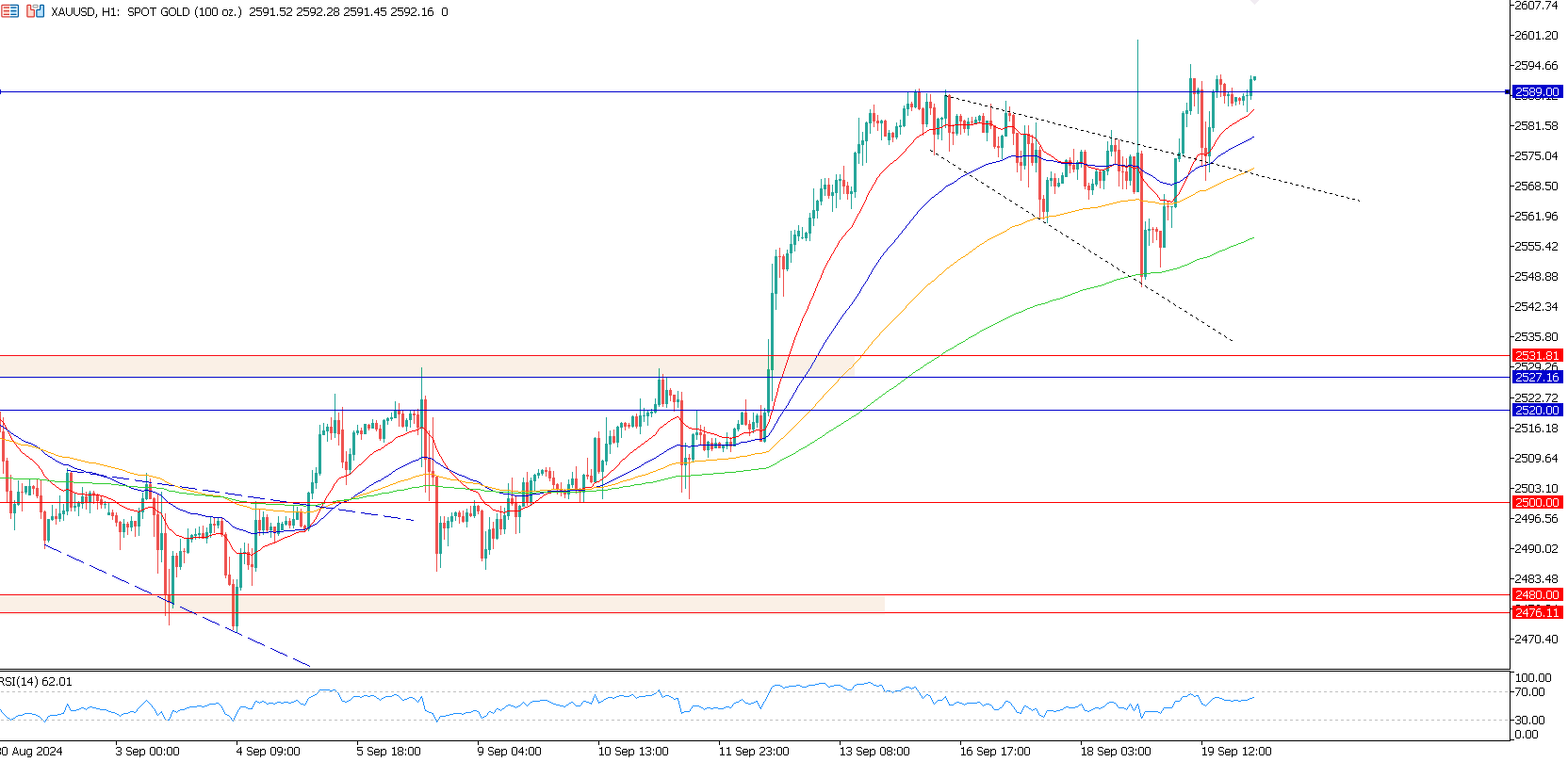 XAUUSD H1.png