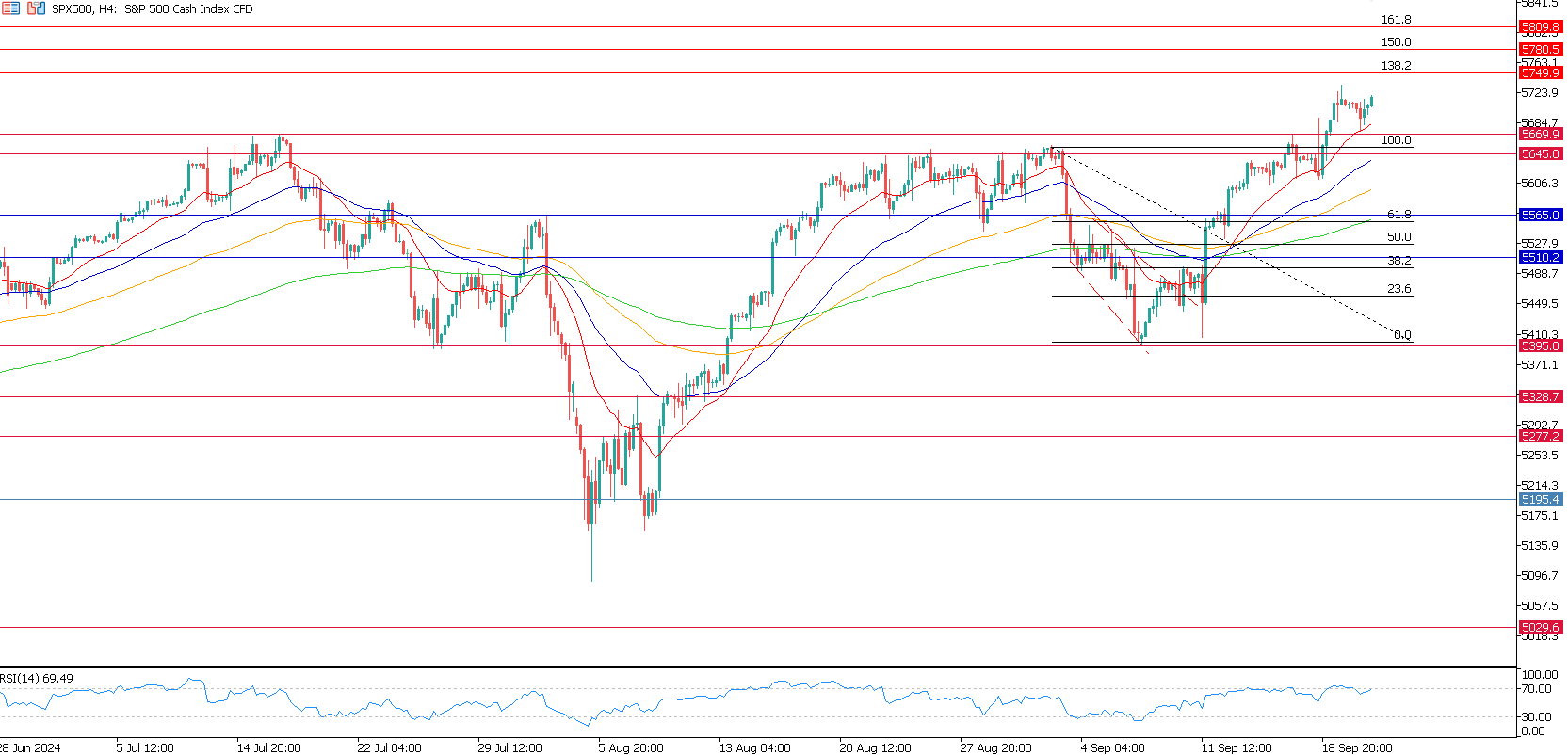 SPX500 H4.png