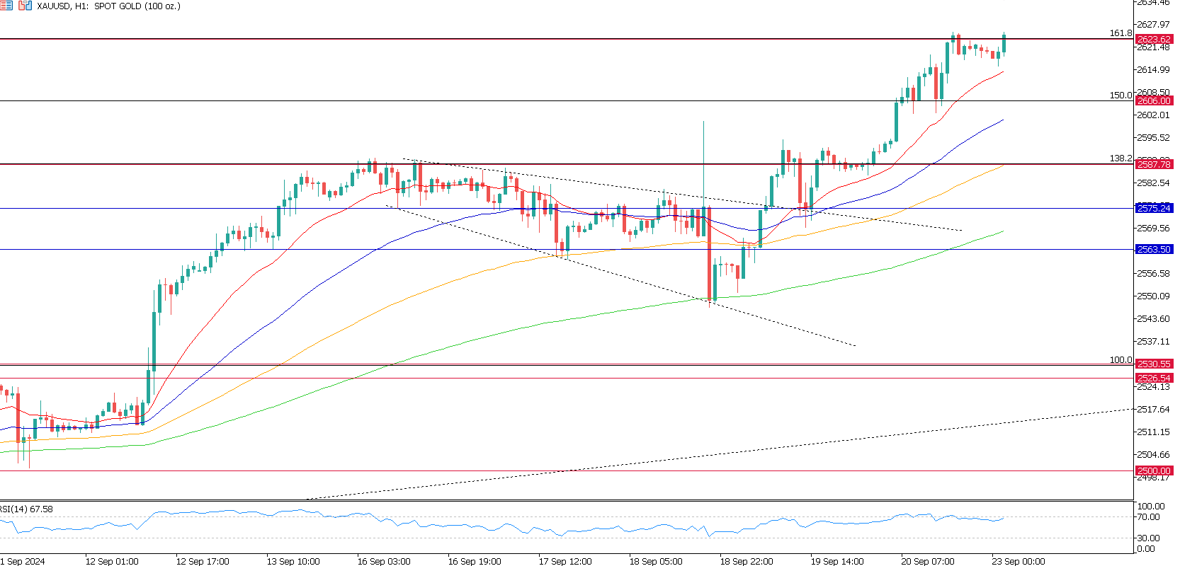 XAUUSD H1.png