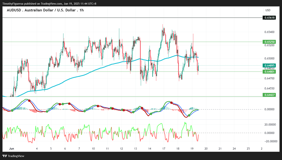 aud.png