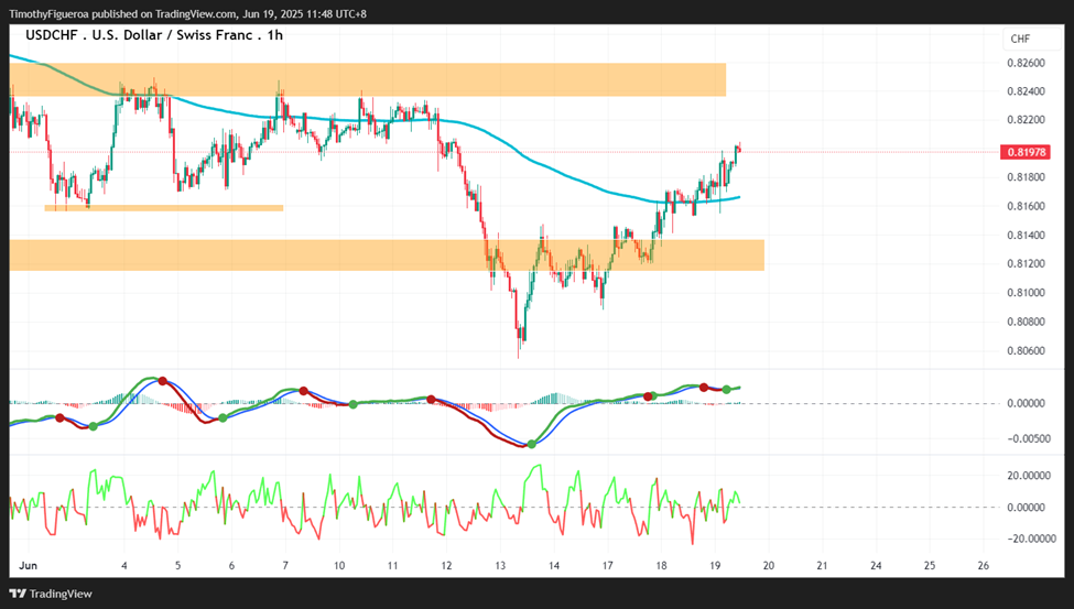 USDCHF.png