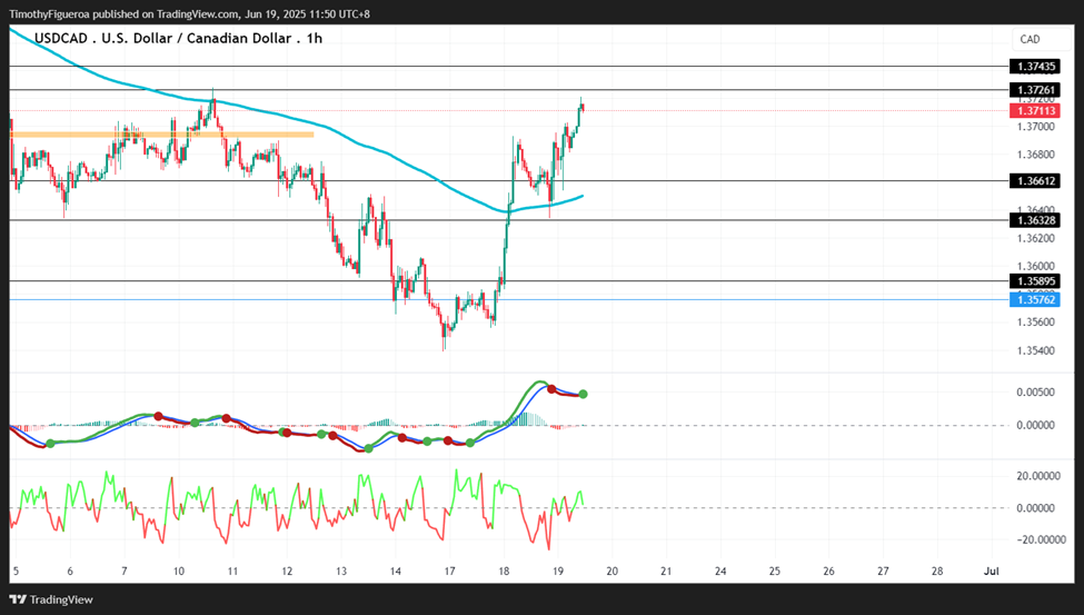 USDCAD.png