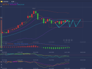 龚关铭：2.27黄金区间震荡，原油台阶式下跌！