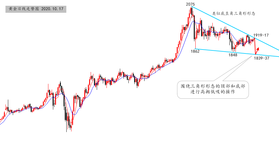 黄金日线走势图.png