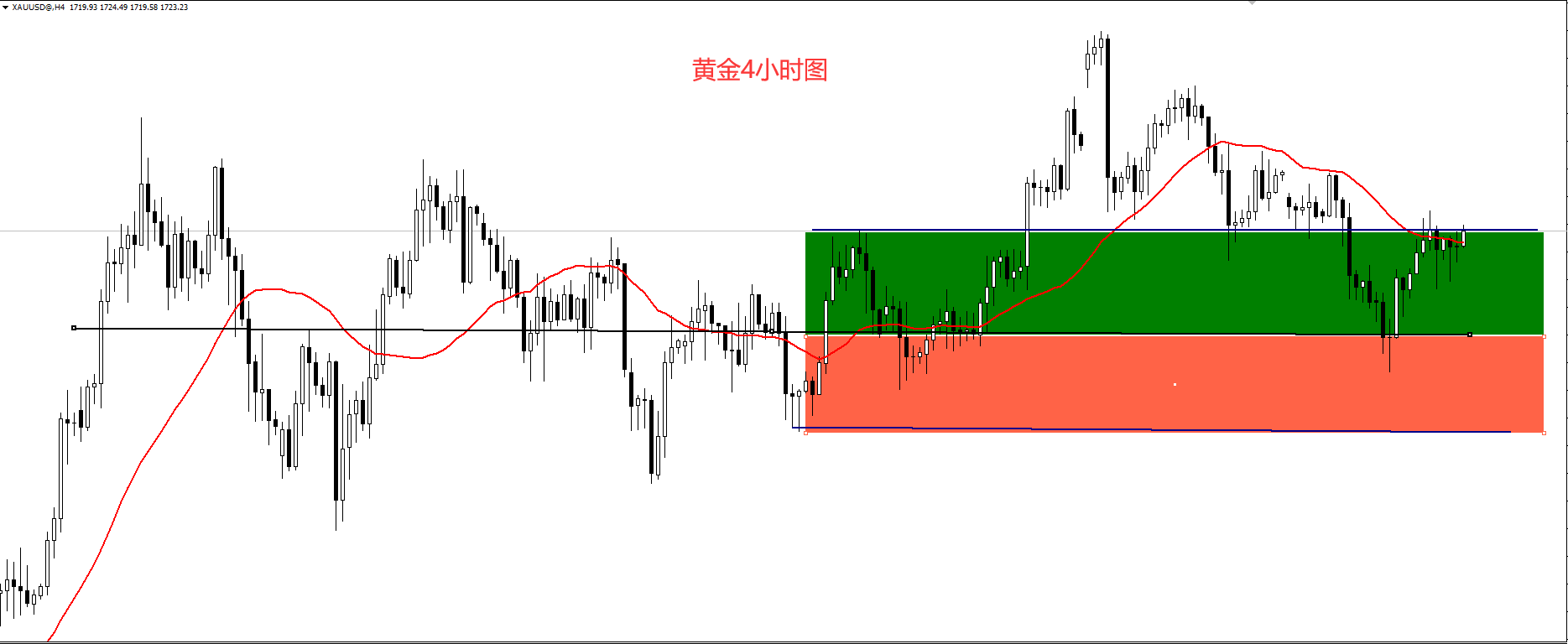 黄金4小时图.png