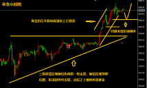 金市良臣：8.6黄金登峰造极空可期暂不做原油看涨今日操作建议走势分析